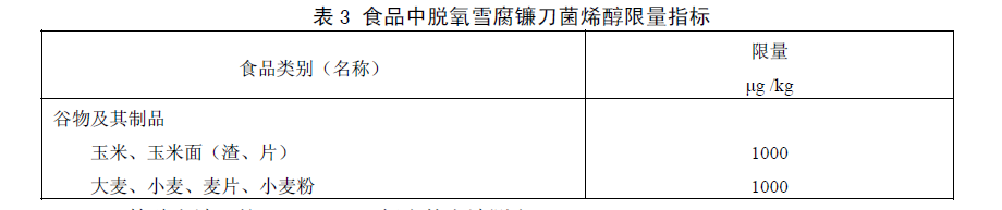 食品中嘔吐毒素（脫氧雪腐鐮刀菌烯醇）限量指標(biāo)，GB 2761—2011食品安全國家標(biāo)準(zhǔn)食品中真菌毒素限量標(biāo)準(zhǔn)規(guī)定了食品中嘔吐毒素（脫氧雪腐鐮刀菌烯醇）限量指標(biāo)
